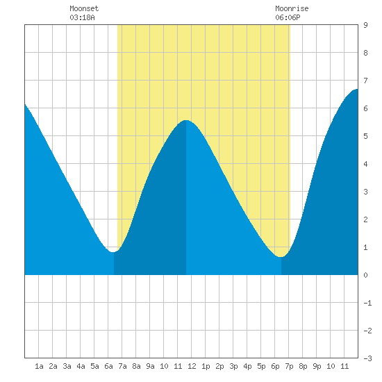 Tinicum National Wildlife Refuge tide chart for Sunday, September 15, 2024