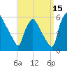 Tinicum National Wildlife Refuge tide chart for Sunday, September 15, 2024