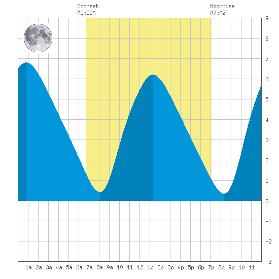 Tinicum National Wildlife Refuge tide chart for Tuesday, September 17, 2024