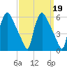 Tinicum National Wildlife Refuge tide chart for Thursday, September 19, 2024