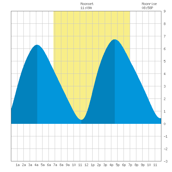 Tinicum National Wildlife Refuge tide chart for Saturday, September 21, 2024