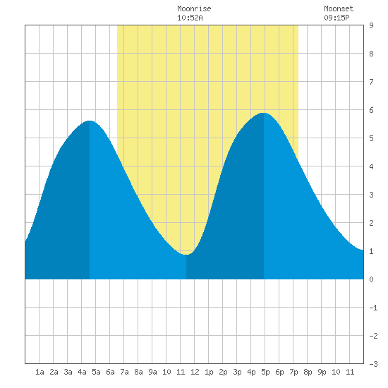 Tinicum National Wildlife Refuge tide chart for Saturday, September 7, 2024