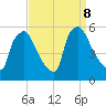 Tinicum National Wildlife Refuge tide chart for Sunday, September 8, 2024