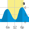 Tinicum National Wildlife Refuge tide chart for Monday, September 9, 2024