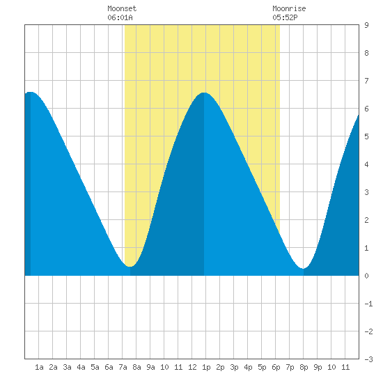 Tinicum National Wildlife Refuge tide chart for Wednesday, October 16, 2024