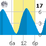 Tinicum National Wildlife Refuge tide chart for Thursday, October 17, 2024