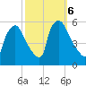 Tinicum National Wildlife Refuge tide chart for Sunday, October 6, 2024