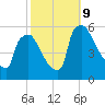 Tinicum National Wildlife Refuge tide chart for Wednesday, October 9, 2024