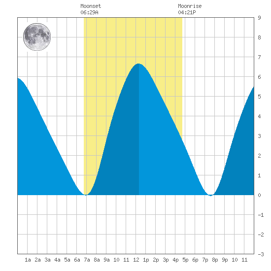 Tinicum National Wildlife Refuge tide chart for Friday, November 15, 2024
