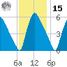 Tinicum National Wildlife Refuge tide chart for Friday, November 15, 2024