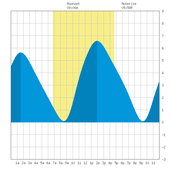 Tinicum National Wildlife Refuge tide chart for Sunday, November 17, 2024