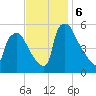 Tinicum National Wildlife Refuge tide chart for Wednesday, November 6, 2024