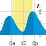 Tinicum National Wildlife Refuge tide chart for Thursday, November 7, 2024