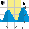 Tinicum National Wildlife Refuge tide chart for Saturday, November 9, 2024