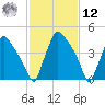 Tinicum National Wildlife Refuge tide chart for Wednesday, February 12, 2025