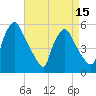 Tinicum National Wildlife Refuge tide chart for Tuesday, April 15, 2025