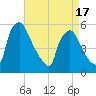 Tinicum National Wildlife Refuge tide chart for Thursday, April 17, 2025