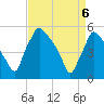 Tinicum National Wildlife Refuge tide chart for Sunday, April 6, 2025