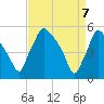 Tinicum National Wildlife Refuge tide chart for Monday, April 7, 2025