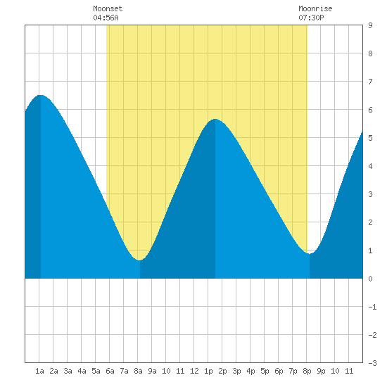 Tinicum National Wildlife Refuge tide chart for Sunday, May 11, 2025