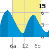 Tinicum National Wildlife Refuge tide chart for Thursday, May 15, 2025