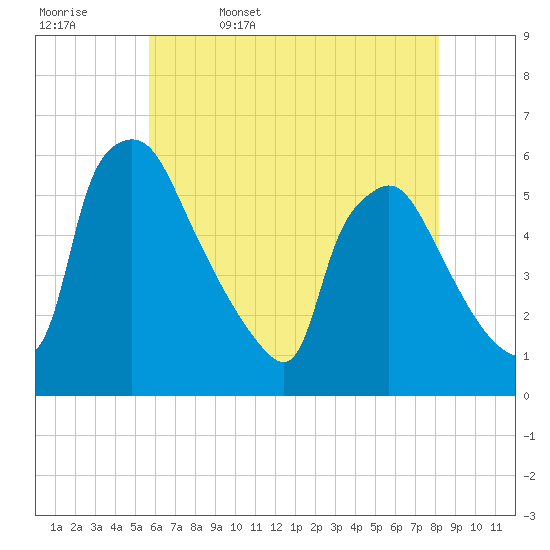 Tinicum National Wildlife Refuge tide chart for Saturday, May 17, 2025