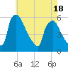 Tinicum National Wildlife Refuge tide chart for Sunday, May 18, 2025