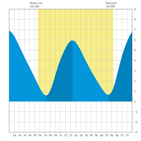 Tinicum National Wildlife Refuge tide chart for Sunday, May 25, 2025