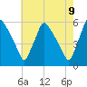 Tinicum National Wildlife Refuge tide chart for Friday, May 9, 2025