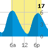 Tinicum National Wildlife Refuge tide chart for Tuesday, June 17, 2025