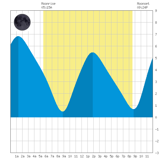 Tinicum National Wildlife Refuge tide chart for Wednesday, June 25, 2025
