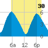 Tinicum National Wildlife Refuge tide chart for Monday, June 30, 2025