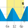 Tinicum National Wildlife Refuge tide chart for Friday, June 6, 2025