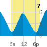 Tinicum National Wildlife Refuge tide chart for Saturday, June 7, 2025