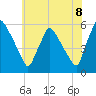 Tinicum National Wildlife Refuge tide chart for Sunday, June 8, 2025