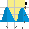 Tinicum National Wildlife Refuge tide chart for Wednesday, July 16, 2025