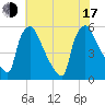 Tinicum National Wildlife Refuge tide chart for Thursday, July 17, 2025