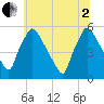 Tinicum National Wildlife Refuge tide chart for Wednesday, July 2, 2025