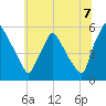 Tinicum National Wildlife Refuge tide chart for Monday, July 7, 2025