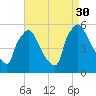 Tinicum National Wildlife Refuge tide chart for Saturday, August 30, 2025