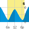 Tinicum National Wildlife Refuge tide chart for Wednesday, August 6, 2025