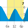 Tinicum National Wildlife Refuge tide chart for Thursday, August 7, 2025