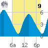 Tinicum National Wildlife Refuge tide chart for Saturday, August 9, 2025