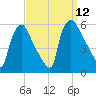 Tinicum National Wildlife Refuge tide chart for Friday, September 12, 2025