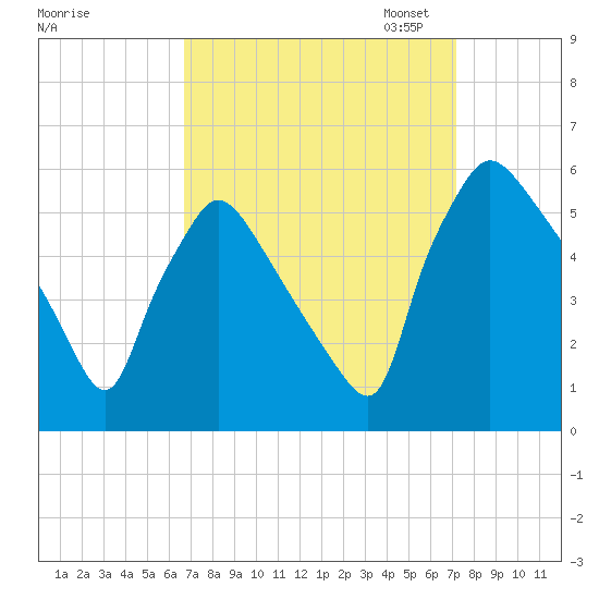 Tinicum National Wildlife Refuge tide chart for Monday, September 15, 2025
