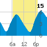 Tinicum National Wildlife Refuge tide chart for Monday, September 15, 2025