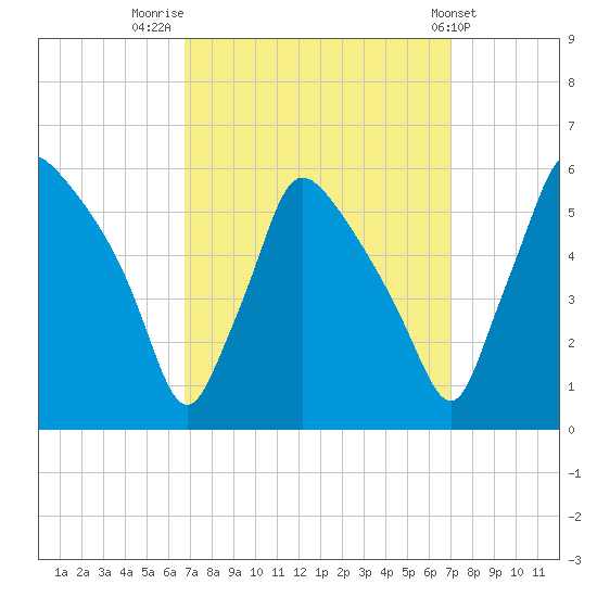Tinicum National Wildlife Refuge tide chart for Friday, September 19, 2025