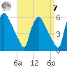 Tinicum National Wildlife Refuge tide chart for Sunday, September 7, 2025