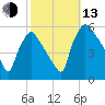 Tinicum National Wildlife Refuge tide chart for Monday, October 13, 2025