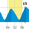 Tinicum National Wildlife Refuge tide chart for Wednesday, October 15, 2025